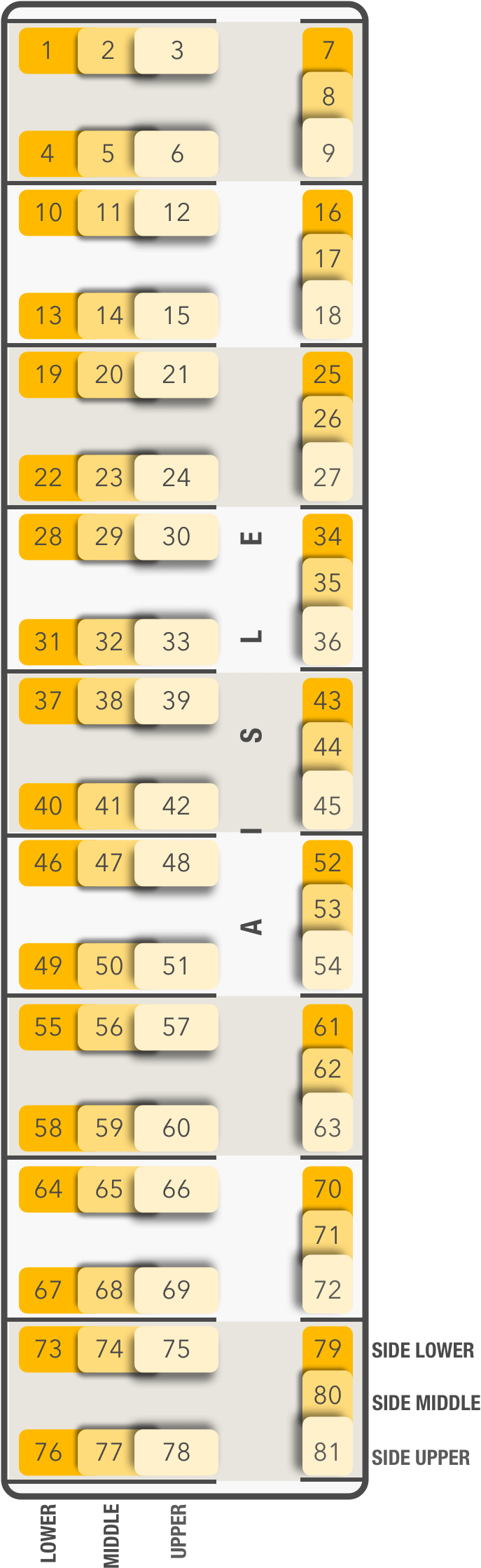 Gareeb rath seat map